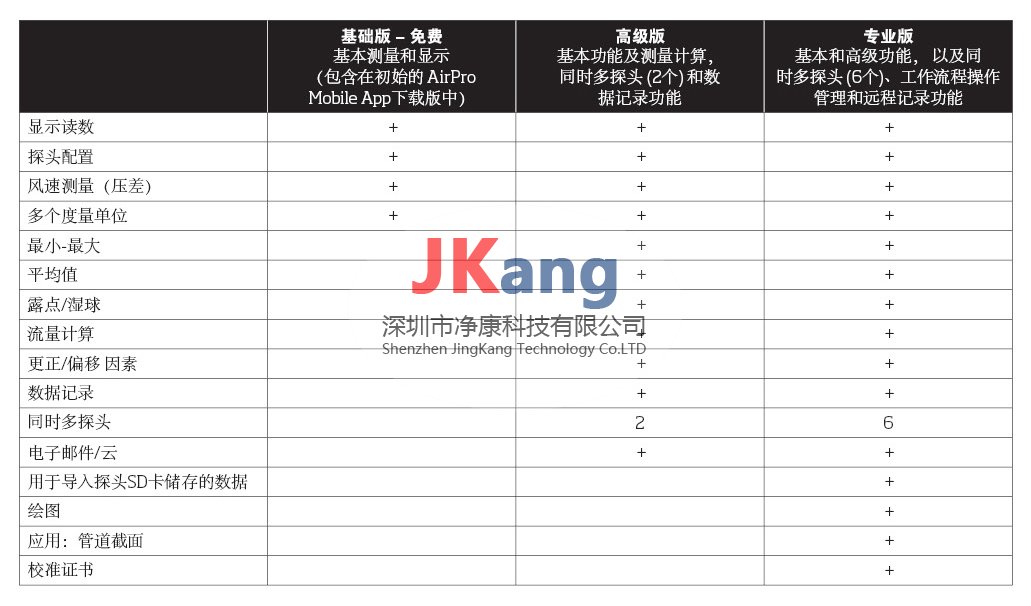 TSI AP500手持式風(fēng)速儀,AP500風(fēng)速計(jì),TSI AP500空氣流量計(jì)