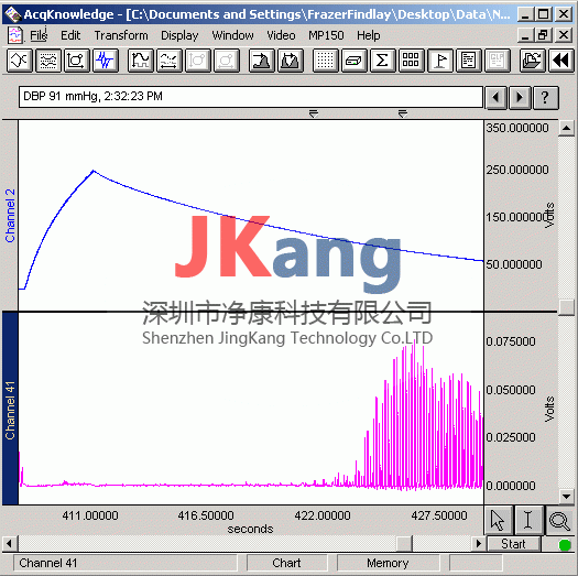 NIBP200A小動(dòng)物無(wú)創(chuàng)血壓檢測(cè)儀,美國(guó)BIOPAC NIBP200A小動(dòng)物尾巴無(wú)創(chuàng)血壓放大器