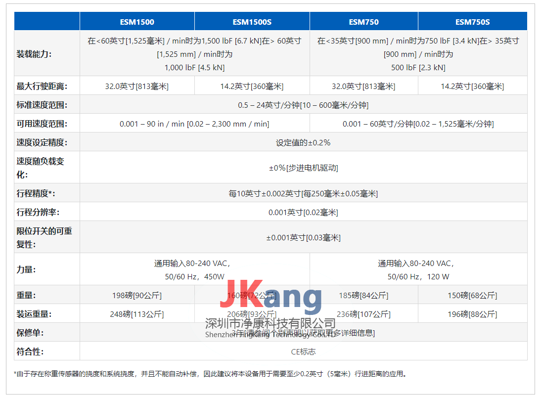 ESM1500電動拉伸/壓縮試驗臺,ESM1500拉伸和壓縮控制臺